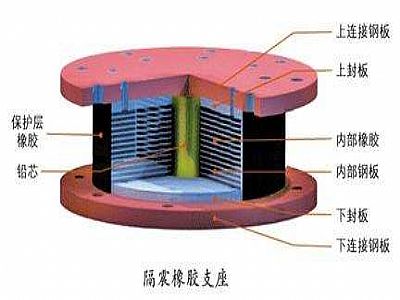 石棉县通过构建力学模型来研究摩擦摆隔震支座隔震性能